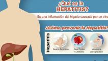  Panamá se suma a la campaña "Elimine la hepatitis" de la OMS